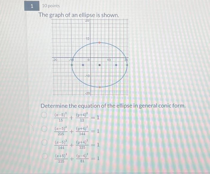 Solved The graph of an ellipse is shown. Determine the | Chegg.com