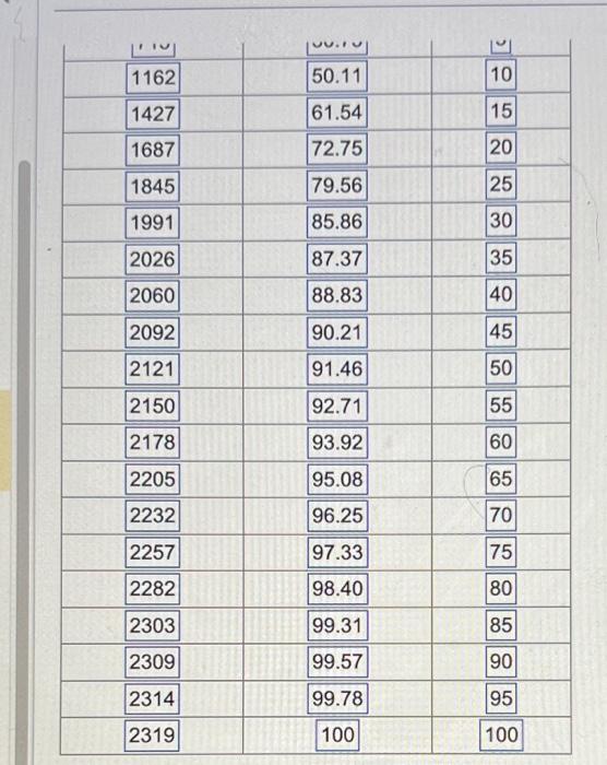Solved Atlanta Airline Data Conduct a Pareto analysis for
