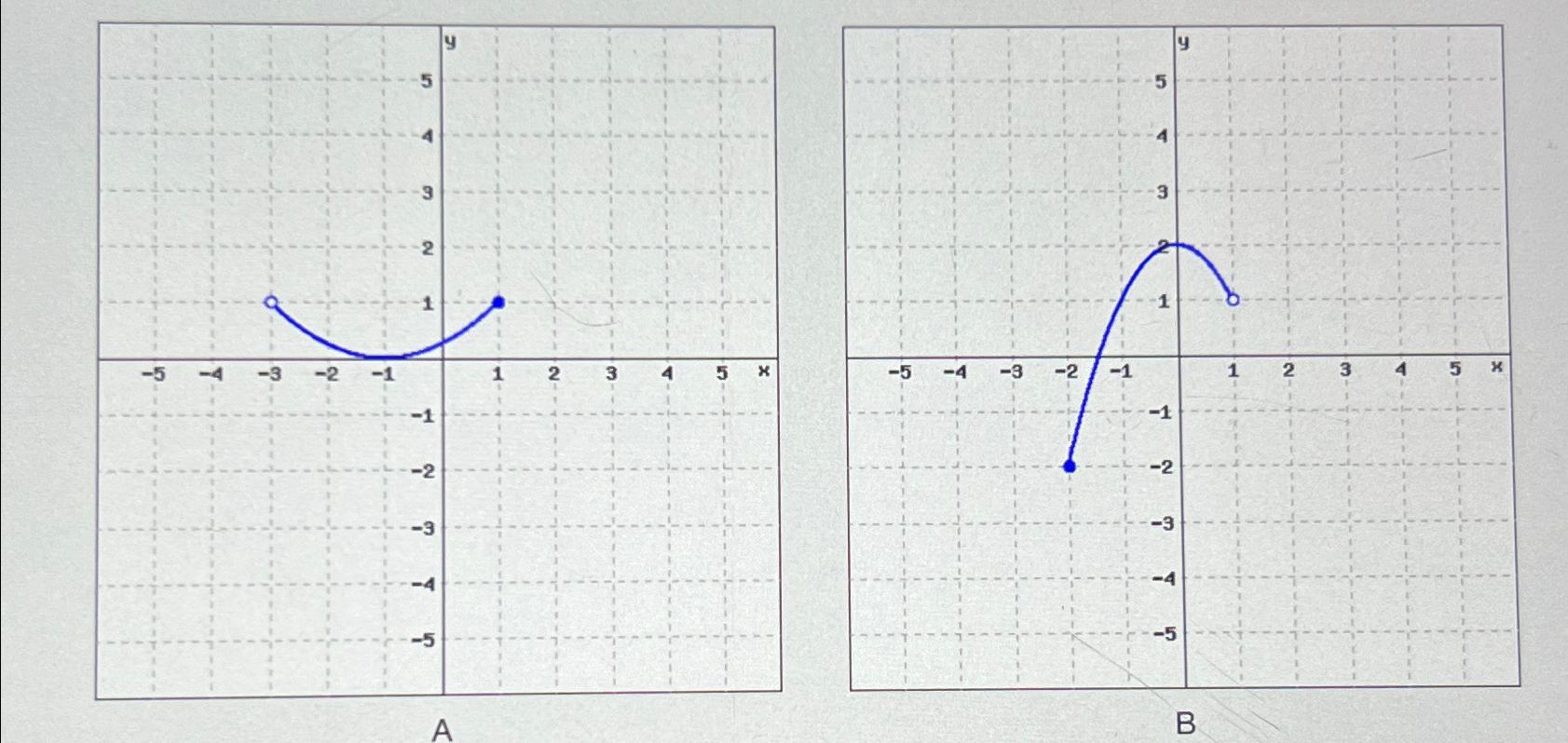 how does domain and range work on a graph