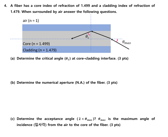 Solved A fiber has a core index of ﻿refraction of 1.499 ﻿and | Chegg.com