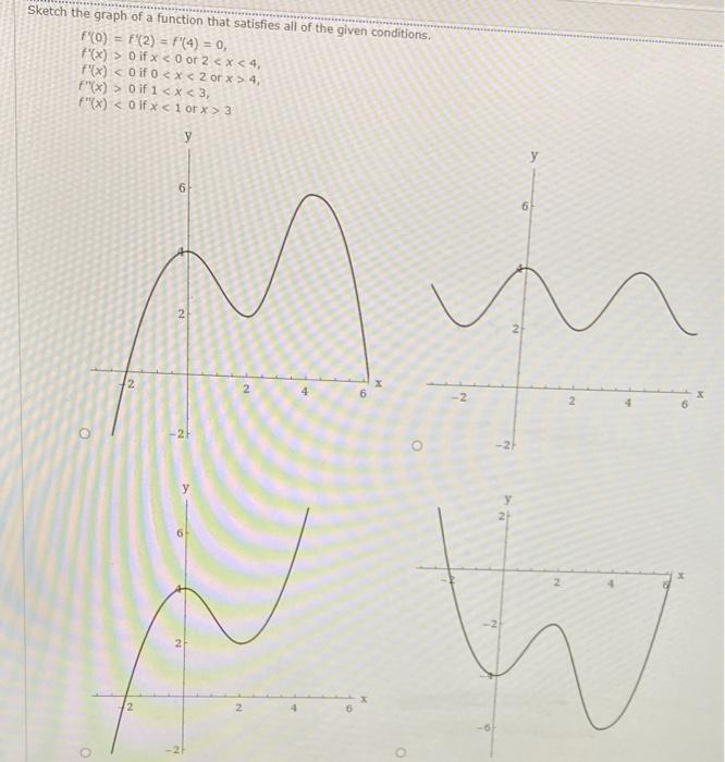 Solved Use the given graph off over the interval (0,6) to | Chegg.com