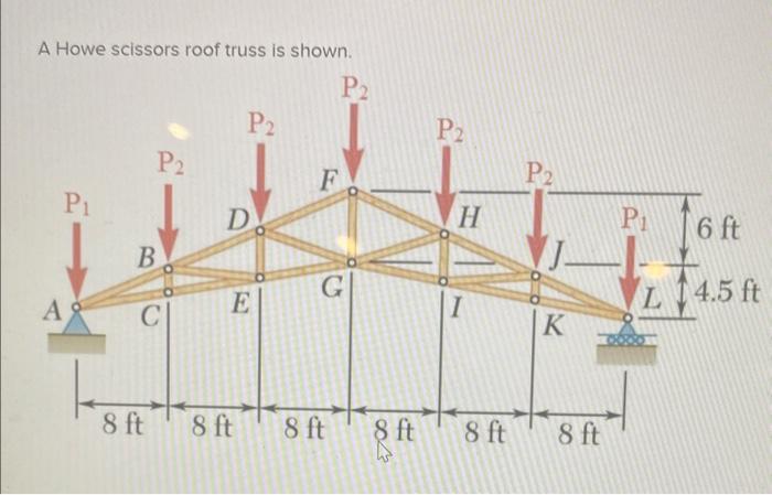 Solved A Howe scissors roof truss is shown.Determine the | Chegg.com