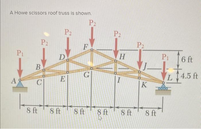 Solved A Howe Scissors Roof Truss Is Shown.Determine The | Chegg.com