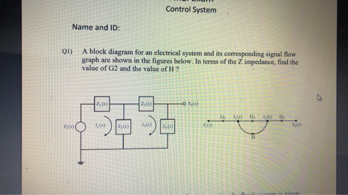 Solved Control System Name and ID: Q1) A block diagram for | Chegg.com