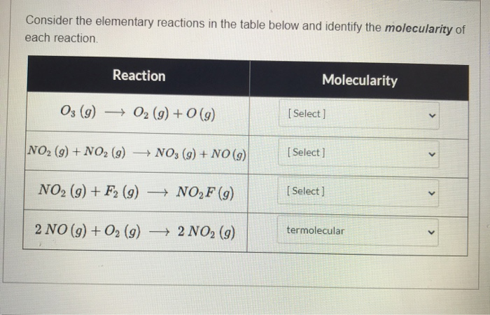 Solved Consider the elementary reactions in the table below | Chegg.com
