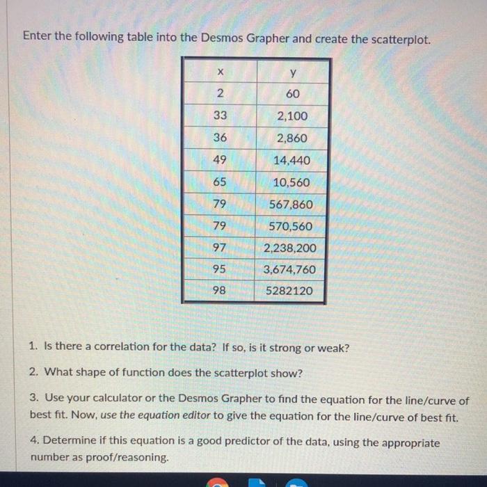 Solved Enter the following table into the Desmos Grapher and