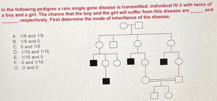 Solved In the following pedigree a rare single gene disease | Chegg.com
