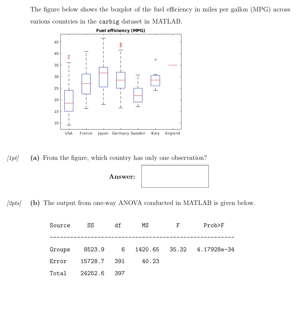 The Figure Below Shows The Boxplot Of The Fuel Chegg Com