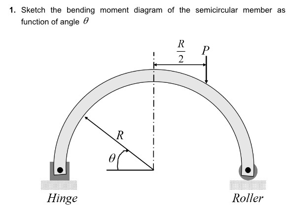 Solved 1. Sketch the bending moment diagram of the | Chegg.com