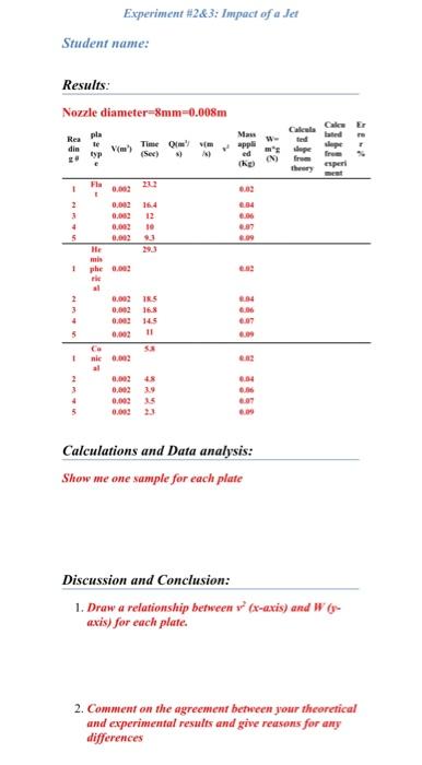 Solved Experiment #2&3: Impact of a Jet Student name: | Chegg.com