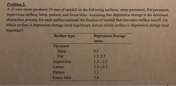 The Dominance of Storm