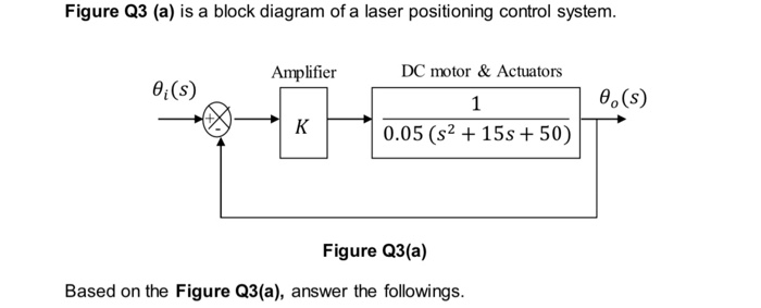 Solved Figure Q3 (a) is a block diagram of a laser | Chegg.com