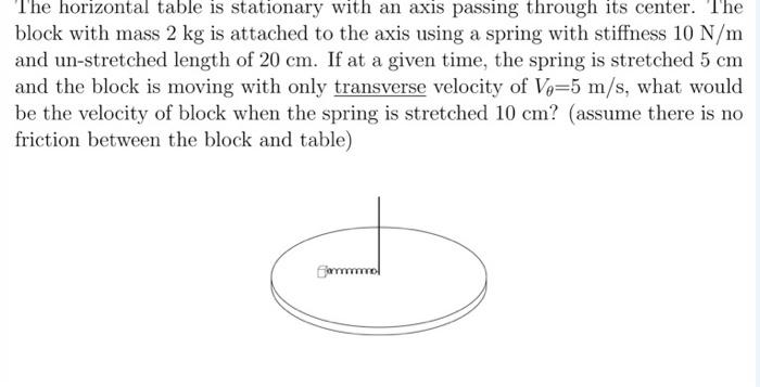 Solved The horizontal table is stationary with an axis | Chegg.com