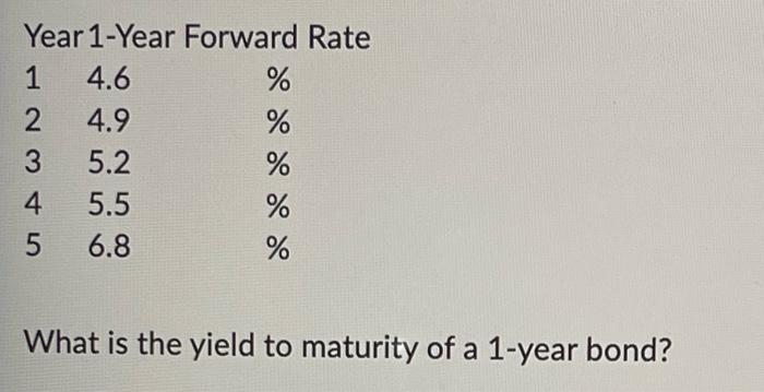 Solved Year 1-Year Forward Rate 1 4.6 2 4.9 3 5.2 4 5.5 5 | Chegg.com