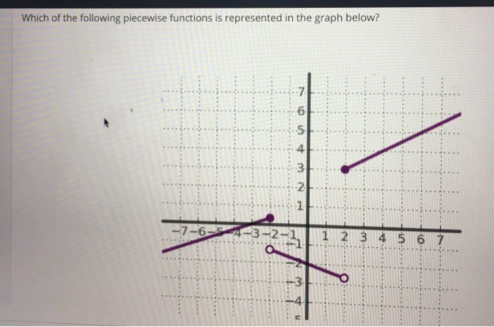 Solved Which of the following piecewise functions is | Chegg.com