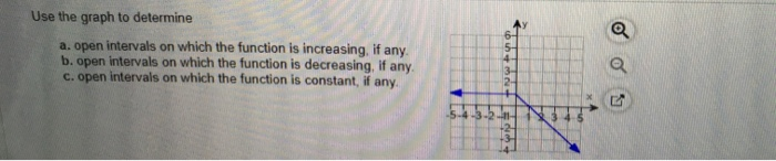Solved Use the graph to determine a. open intervals on which | Chegg.com