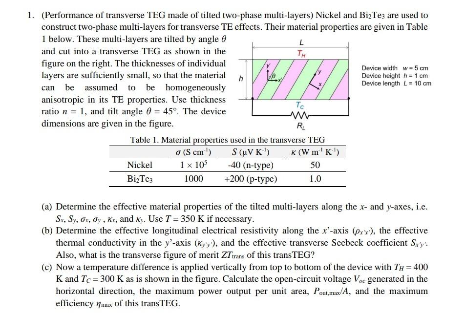 1. (Performance of transverse TEG made of tilted | Chegg.com