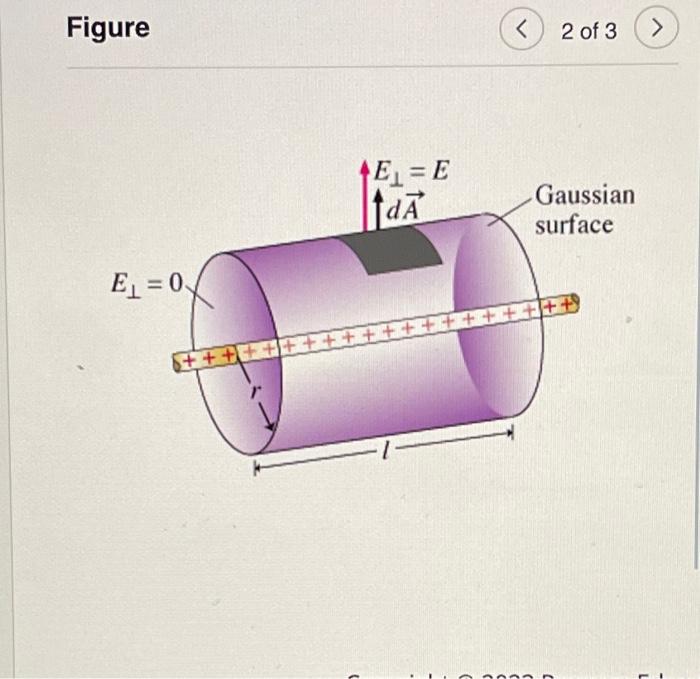 Solved Gauss's Law Relates The Electric Flux ΦE Through A | Chegg.com