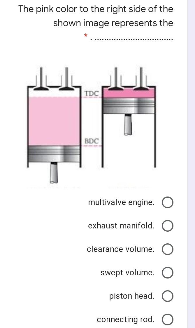 Solved The pink color to the right side of the shown image | Chegg.com