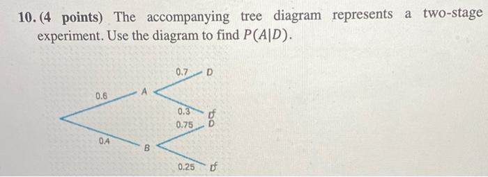 Solved 10.(4 points) The accompanying tree diagram | Chegg.com