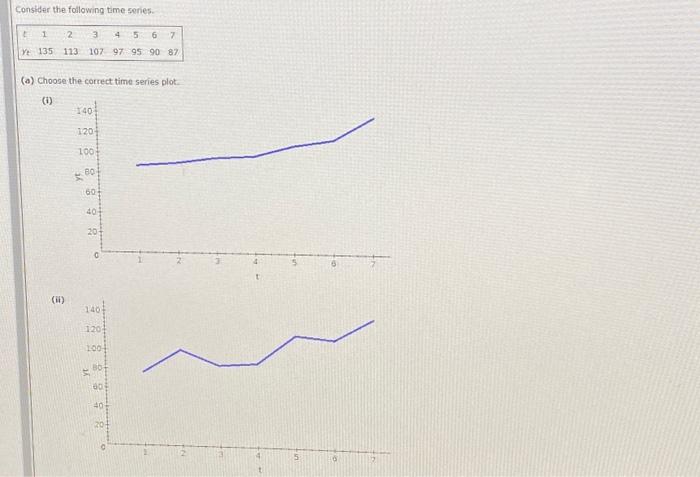Solved Consider the following time series. t 1 2 Yt 135 113 | Chegg.com