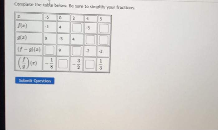 Solved Complete the table below. Be sure to simplify your | Chegg.com