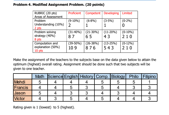 Solved Problem 4. Modified Assignment Problem. (20 points) | Chegg.com