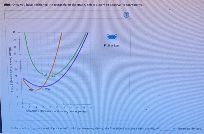 Hint: Once you have positioned the rectangle on the graph, select a point to observe its coordinates.
In the short run, given