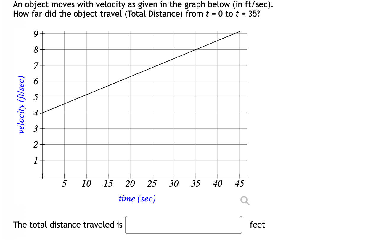 Solved An object moves with velocity as given in the graph | Chegg.com
