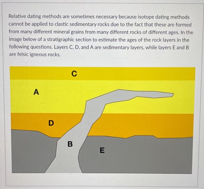 Solved Please use the information provided below to answer