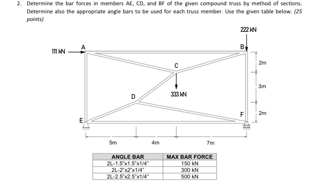 Solved Determine the bar forces in members AE,CD, ﻿and BF | Chegg.com