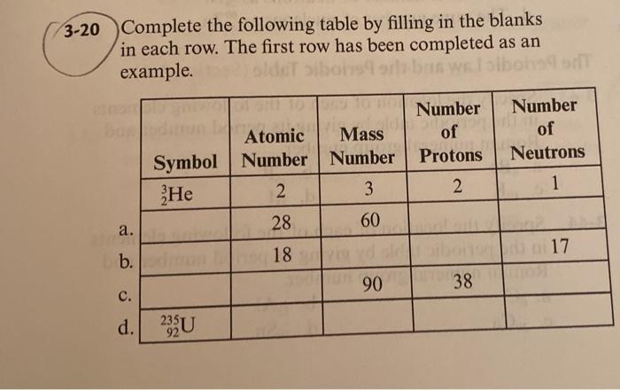 Solved 3-20 Complete The Following Table By Filling In The | Chegg.com