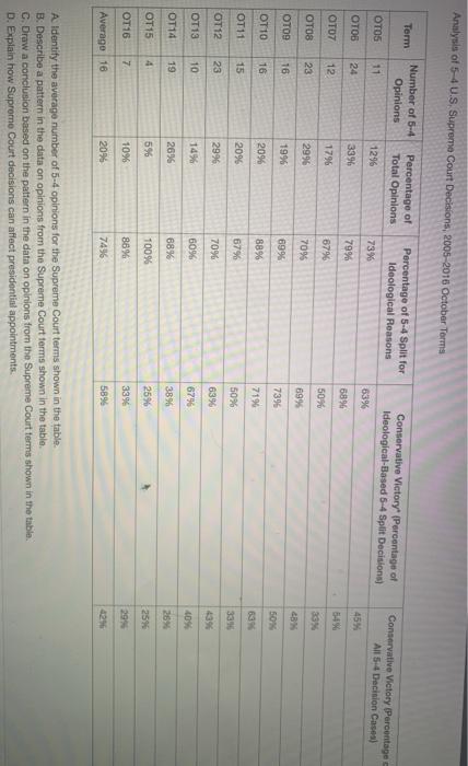 5 to 4 supreme hotsell court decisions