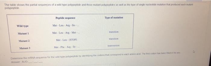 Solved The title shows the partial sequences of a wild type | Chegg.com