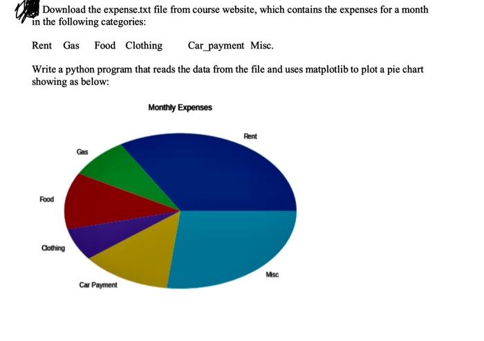 Solved Download the expense.txt file from course website, | Chegg.com