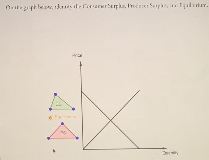 Solved I must move the triangles and equilibrium dot over to | Chegg.com