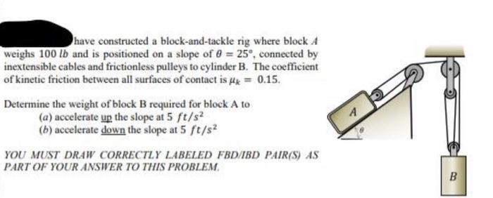 Solved have constructed a block-and-tackle rig where block A | Chegg.com