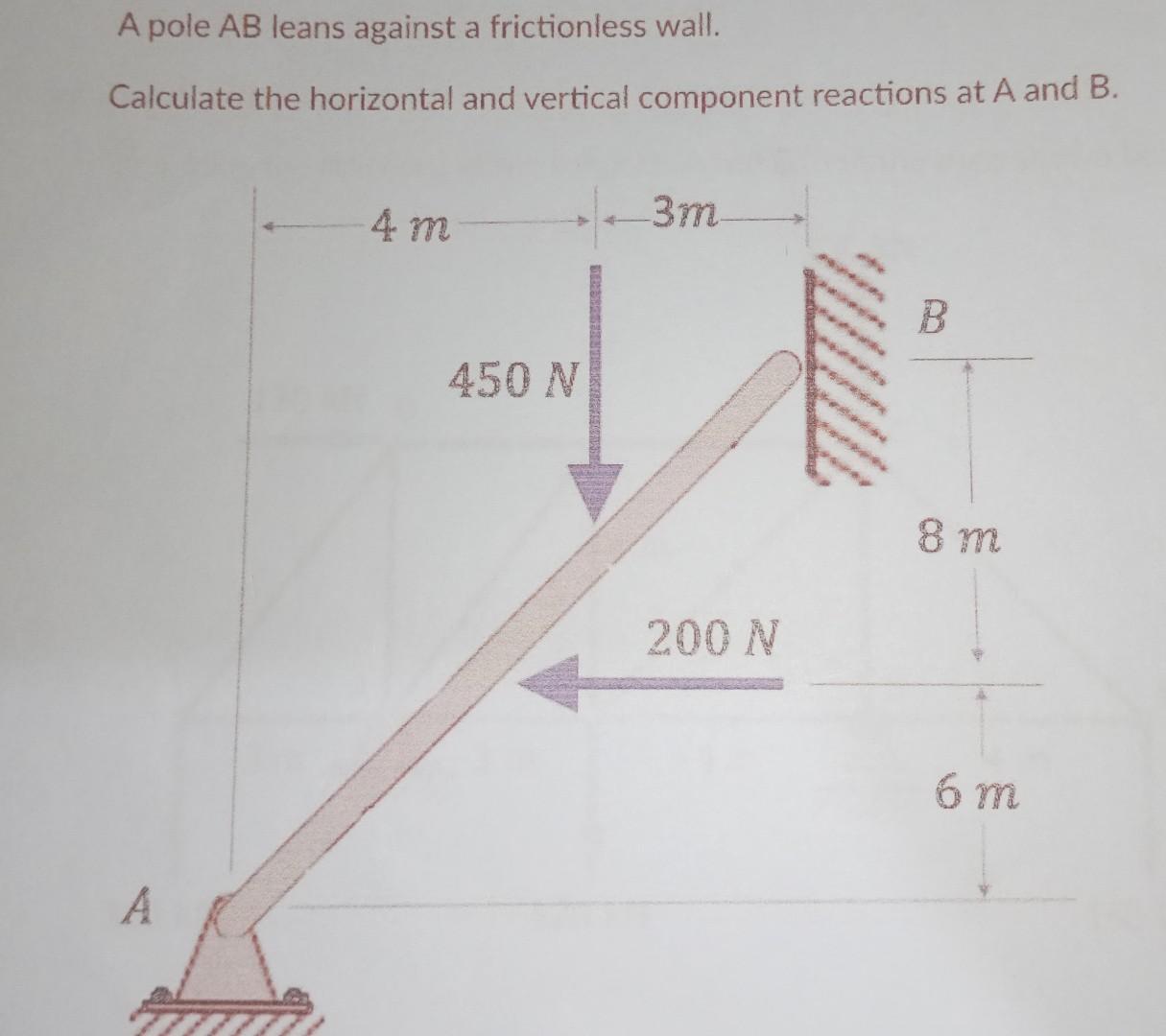 Solved A Pole AB ﻿leans Against A Frictionless | Chegg.com