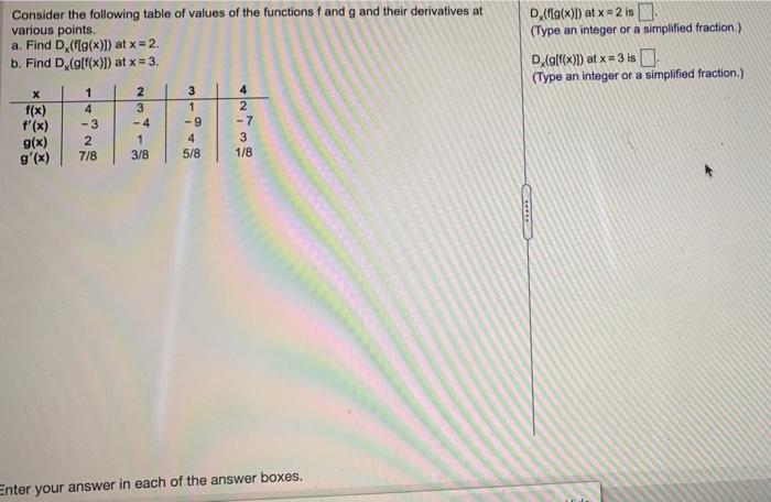 Solved Consider the following table of values of the | Chegg.com