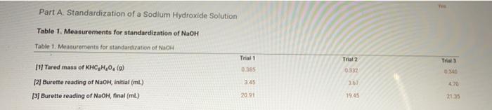 Solved Part A Standardization of a Sodium Hydroxide Solution | Chegg.com