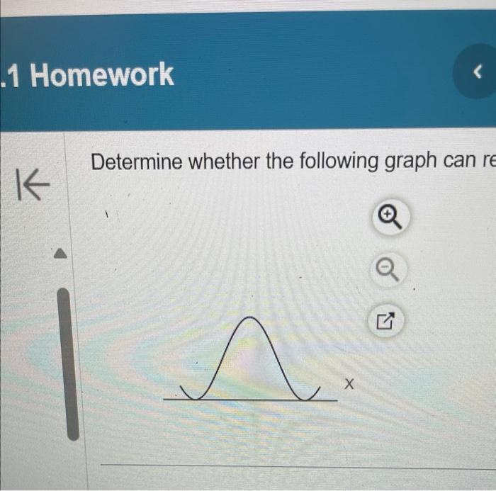 Determine whether the following graph can | Chegg.com