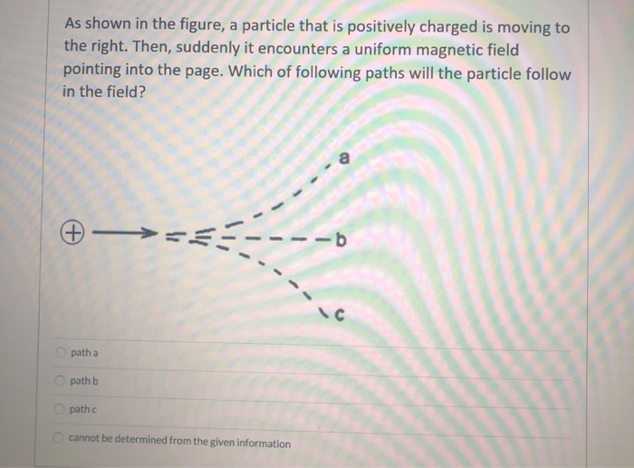Solved As shown in the figure, a particle that is positively | Chegg.com