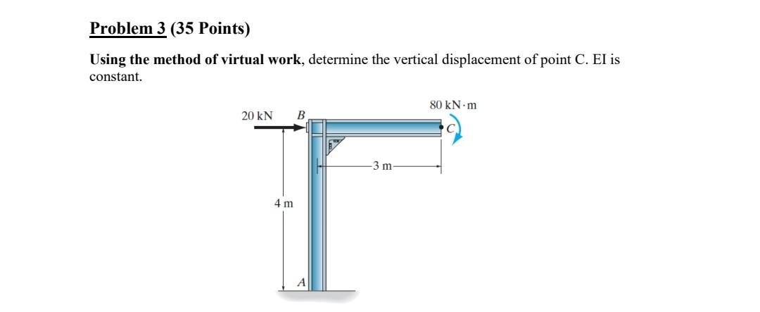 Solved Problem 3 (35 Points) Using the method of virtual | Chegg.com