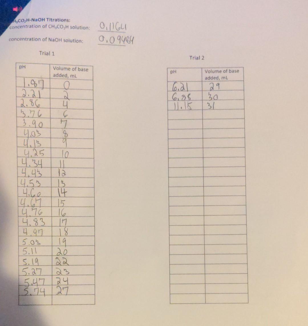 Solved 1. Explain why the part of the curve beyond the | Chegg.com