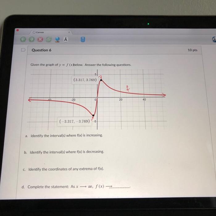 Canvas A Question 6 10 Pts Given The Graph Of Y F Chegg Com