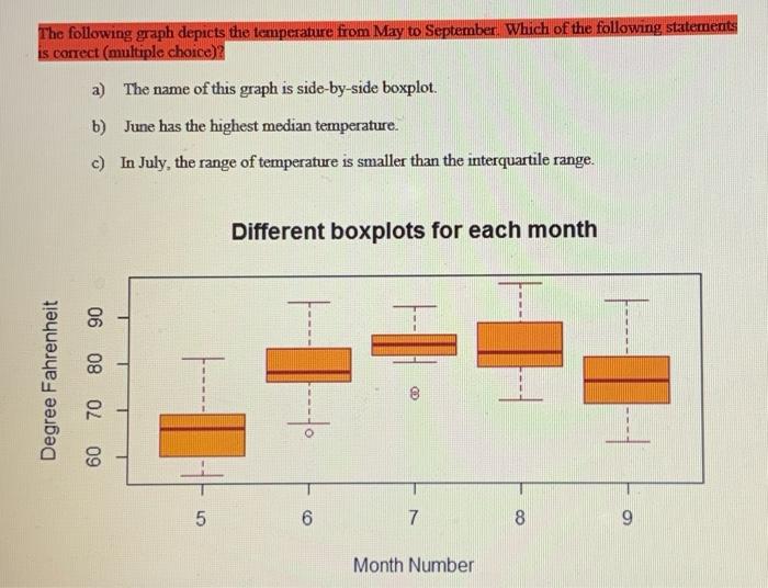 solved-the-following-graph-depicts-the-temperature-from-may-chegg