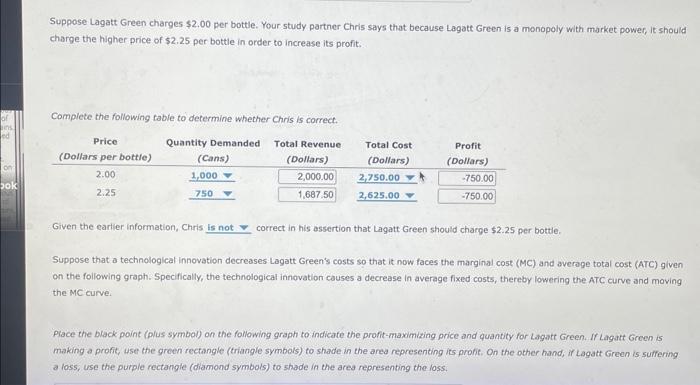 Solved Lagatt Green Is A Monopoly Beer Producer And Chegg Com