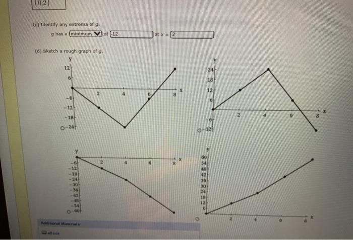 Solved 1 RC) where is the function whose graph is shown in | Chegg.com