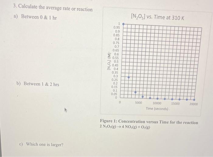 3. Calculate the average rate or reaction a) Between | Chegg.com