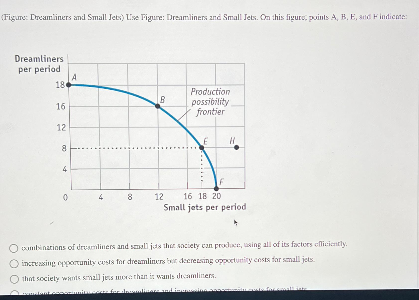 Solved (Figure: Dreamliners and Small Jets) ﻿Use Figure: | Chegg.com